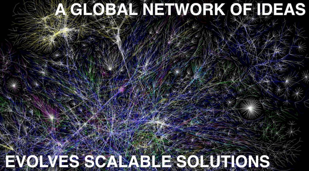 Global Network Of Ideas
