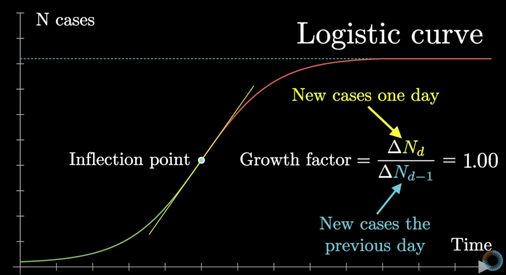 Growth Factor illustration