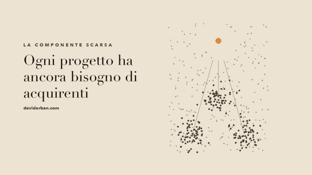 A field of faint scattered marks on a bone-coloured ground. Three dense clusters of dark marks form a triangle, and a thin line runs from each toward the far end of the field, stopping short. There, alone inside an empty ring, sits a single amber mark.
